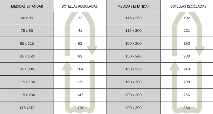 Detalles producto